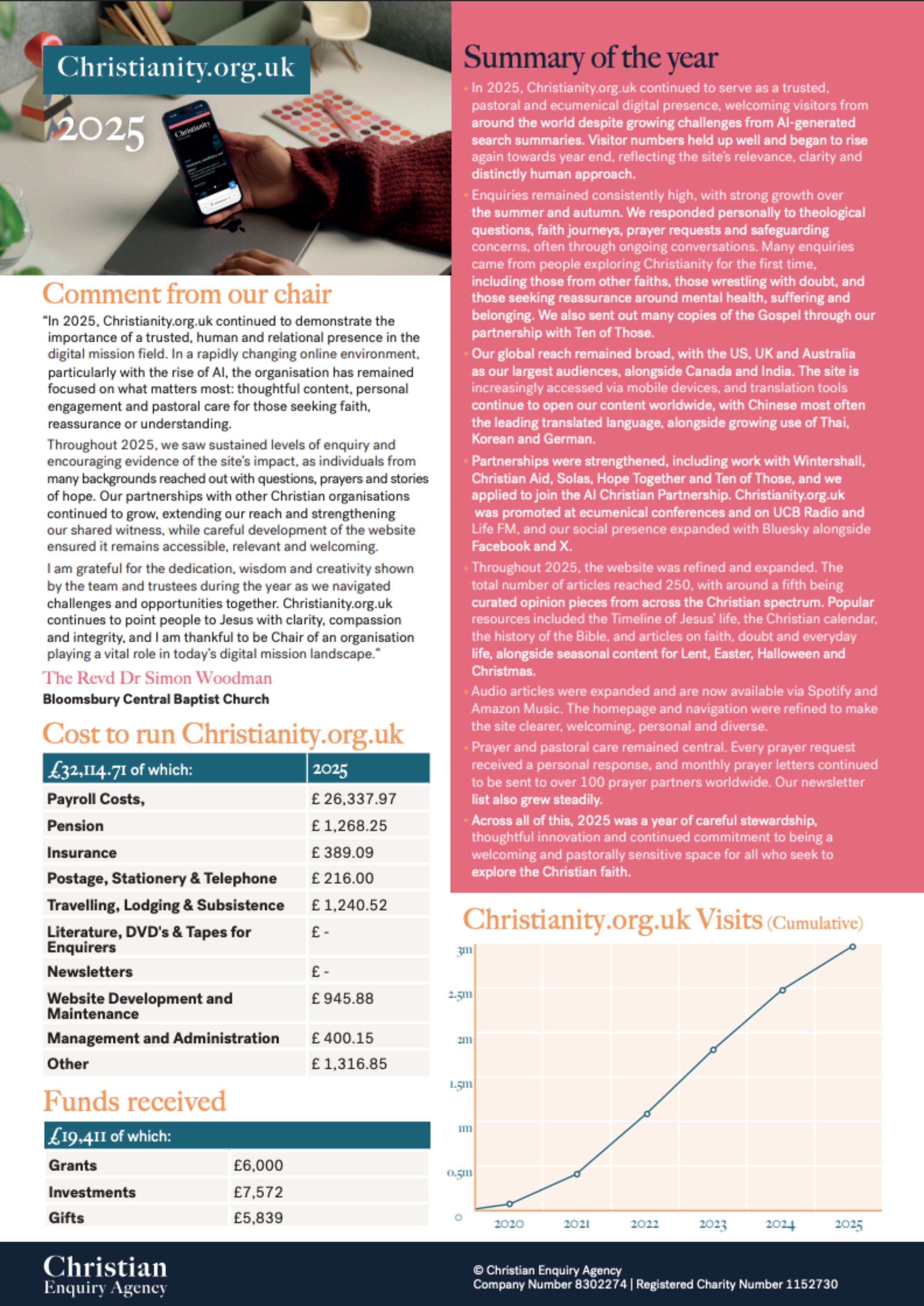 Christianity Annual review